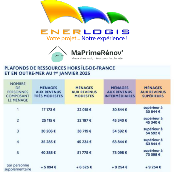 ENERLOGIS bareme de Ma Prime Renov 2025 pour l'installation d'un poele a bois ou granulés en Savoie